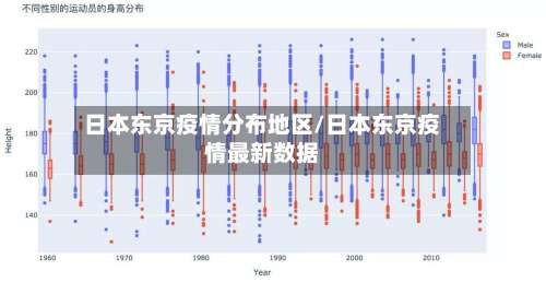 日本东京疫情分布地区/日本东京疫情最新数据-第2张图片