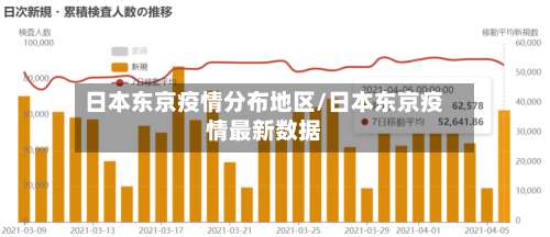日本东京疫情分布地区/日本东京疫情最新数据-第1张图片