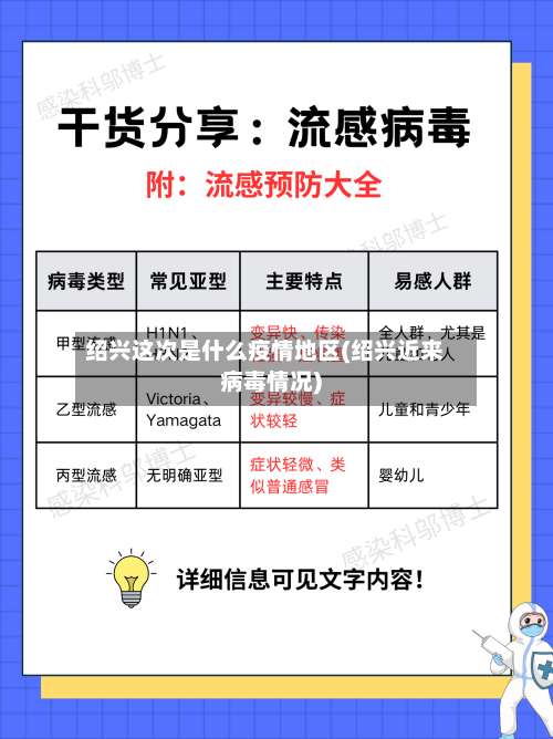 绍兴这次是什么疫情地区(绍兴近来病毒情况)-第1张图片