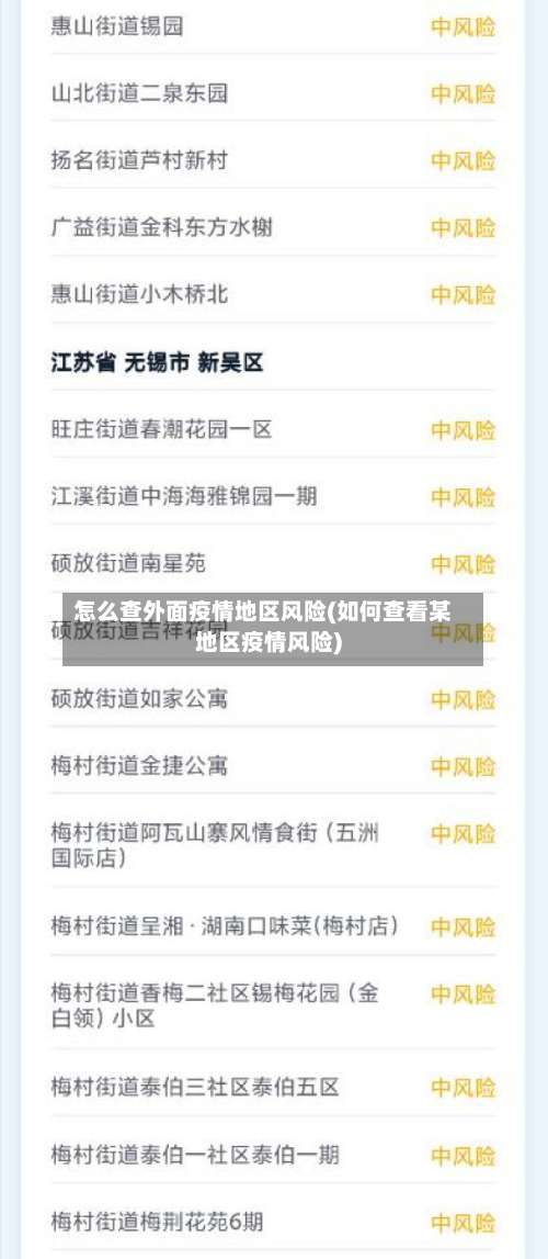 怎么查外面疫情地区风险(如何查看某地区疫情风险)-第1张图片