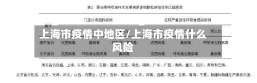 上海市疫情中地区/上海市疫情什么风险-第1张图片