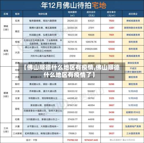 【佛山顺德什么地区有疫情,佛山顺德什么地区有疫情了】-第2张图片