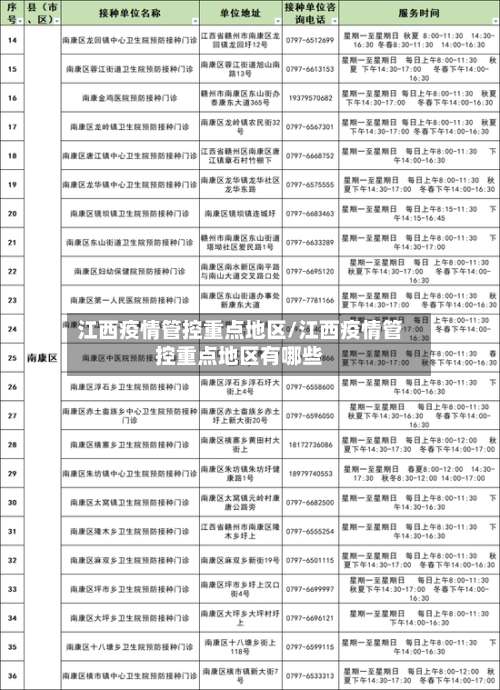 江西疫情管控重点地区/江西疫情管控重点地区有哪些-第1张图片