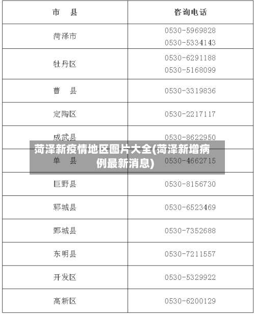菏泽新疫情地区图片大全(菏泽新增病例最新消息)-第1张图片