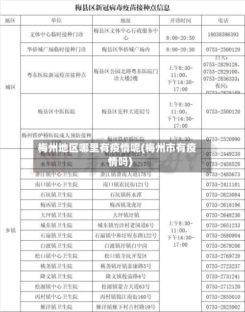 梅州地区哪里有疫情呢(梅州市有疫情吗)-第1张图片