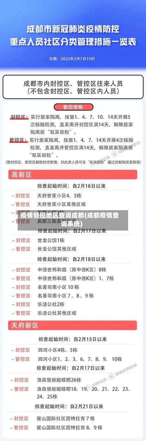 疫情管控地区查询成都(成都疫情查询系统)-第2张图片