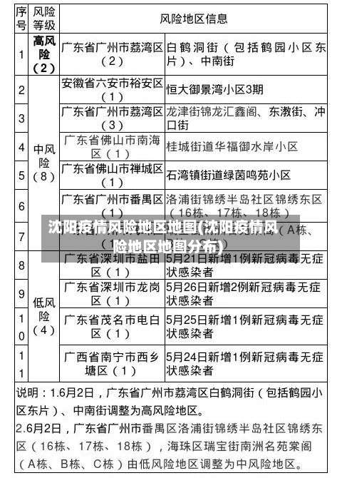 沈阳疫情风险地区地图(沈阳疫情风险地区地图分布)-第1张图片