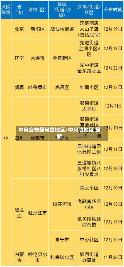 中风疫情最风险地区/中风险地区 最新-第1张图片
