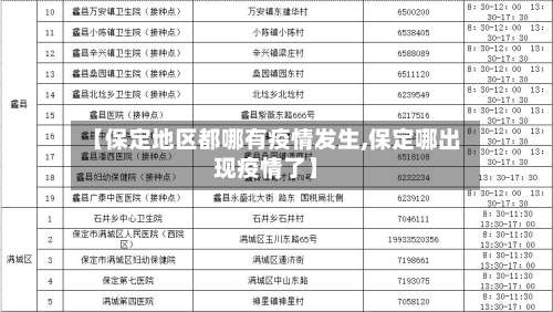 【保定地区都哪有疫情发生,保定哪出现疫情了】-第1张图片