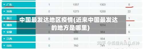 中国最发达地区疫情(近来中国最发达的地方是哪里)-第1张图片