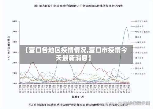 【营口各地区疫情情况,营口市疫情今天最新消息】-第1张图片