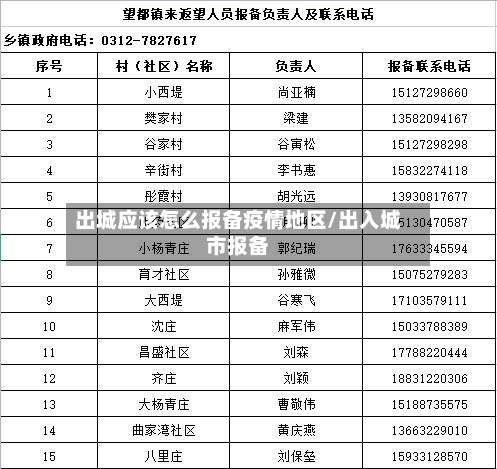 出城应该怎么报备疫情地区/出入城市报备-第1张图片