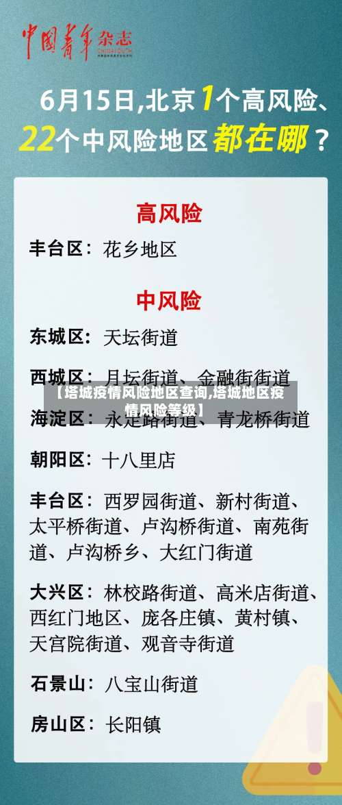 【塔城疫情风险地区查询,塔城地区疫情风险等级】-第3张图片