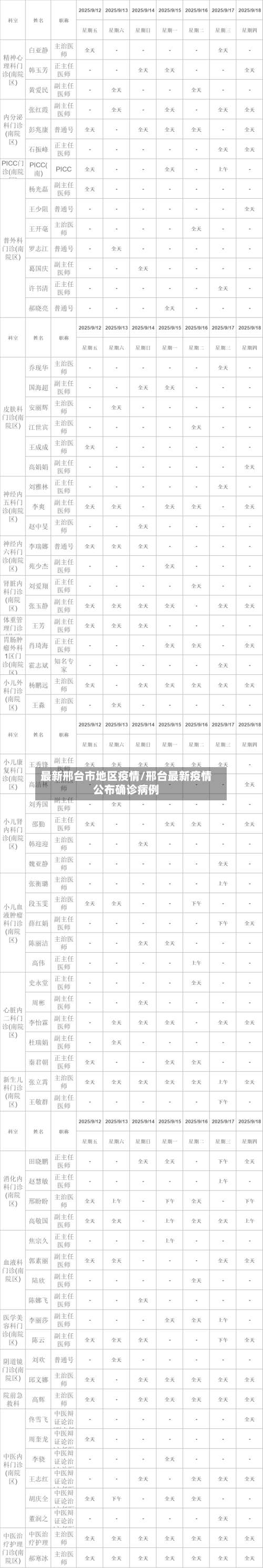 最新邢台市地区疫情/邢台最新疫情公布确诊病例-第2张图片