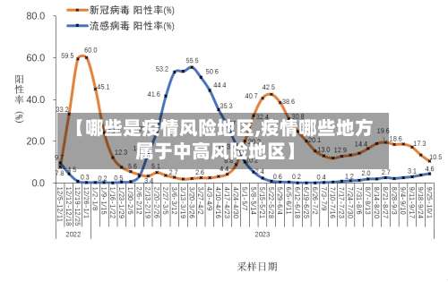 【哪些是疫情风险地区,疫情哪些地方属于中高风险地区】-第1张图片