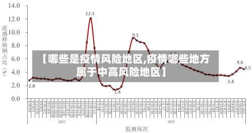 【哪些是疫情风险地区,疫情哪些地方属于中高风险地区】-第2张图片