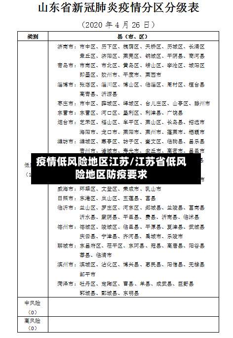 疫情低风险地区江苏/江苏省低风险地区防疫要求-第1张图片