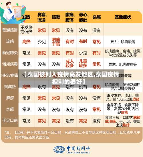 【泰国被列入疫情高发地区,泰国疫情控制的很好】-第3张图片