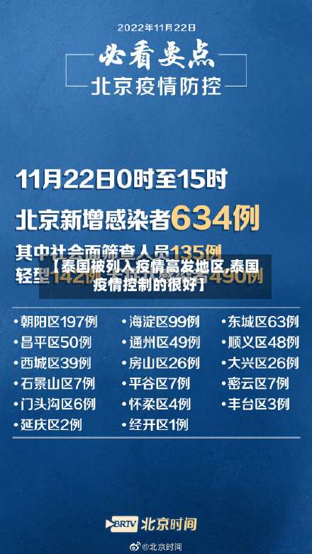 【泰国被列入疫情高发地区,泰国疫情控制的很好】-第2张图片