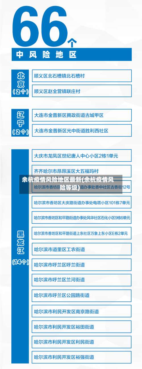 余杭疫情风险地区最新(余杭疫情风险等级)-第1张图片