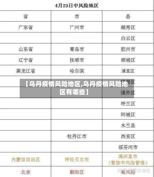 【乌丹疫情风险地区,乌丹疫情风险地区有哪些】-第1张图片