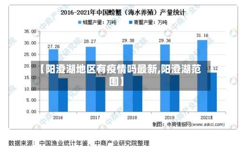 【阳澄湖地区有疫情吗最新,阳澄湖范围】-第1张图片