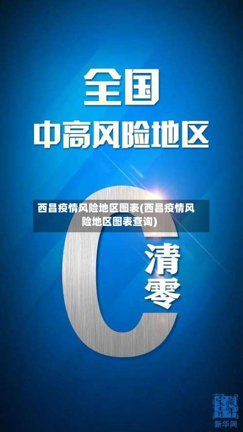 西昌疫情风险地区图表(西昌疫情风险地区图表查询)-第1张图片