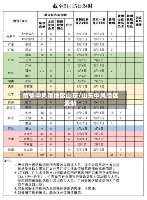 疫情中风险地区山东/山东中风险区最新-第2张图片