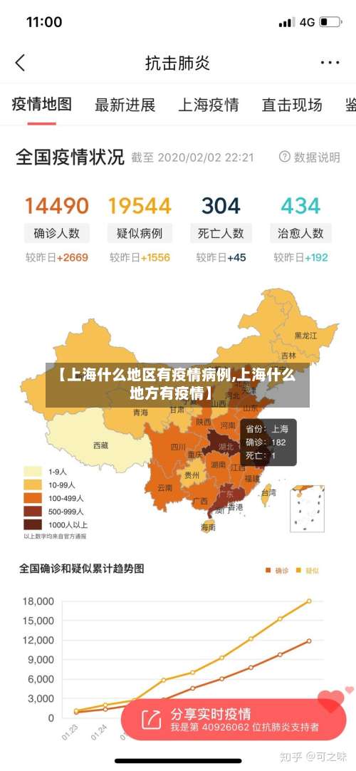 【上海什么地区有疫情病例,上海什么地方有疫情】-第1张图片