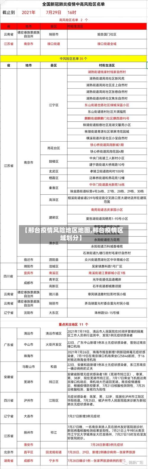 【邢台疫情风险地区地图,邢台疫情区域划分】-第2张图片