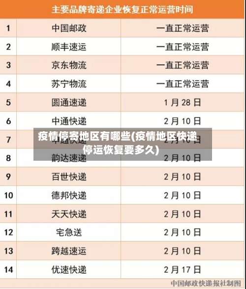 疫情停寄地区有哪些(疫情地区快递停运恢复要多久)-第1张图片