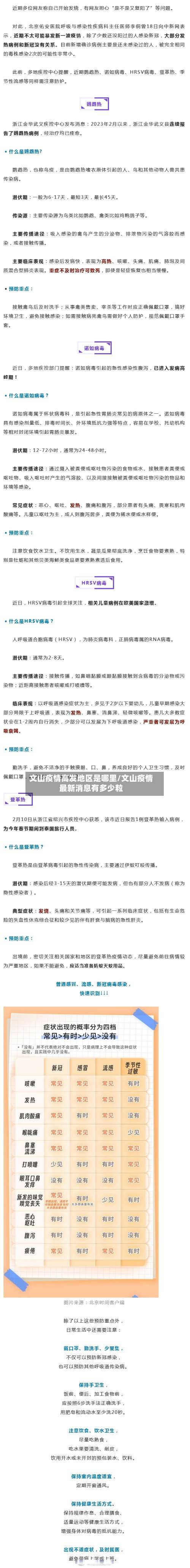 文山疫情高发地区是哪里/文山疫情最新消息有多少粒-第1张图片