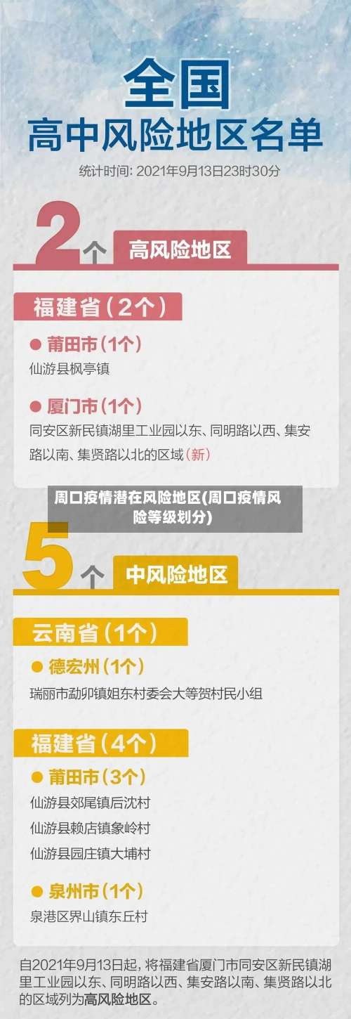 周口疫情潜在风险地区(周口疫情风险等级划分)-第1张图片