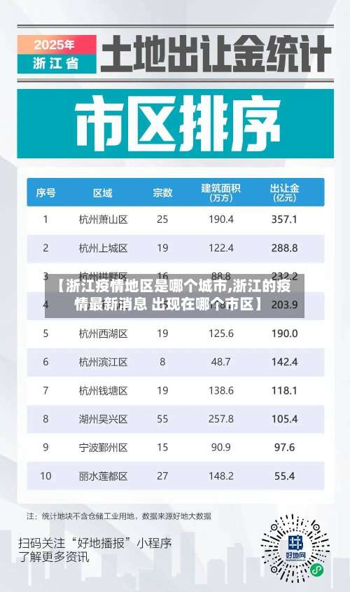 【浙江疫情地区是哪个城市,浙江的疫情最新消息 出现在哪个市区】-第2张图片