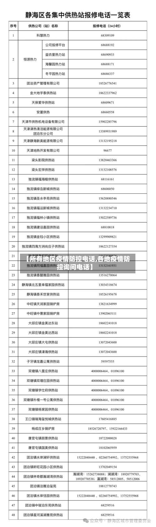 【所有地区疫情防控电话,各地疫情防控询问电话】-第1张图片
