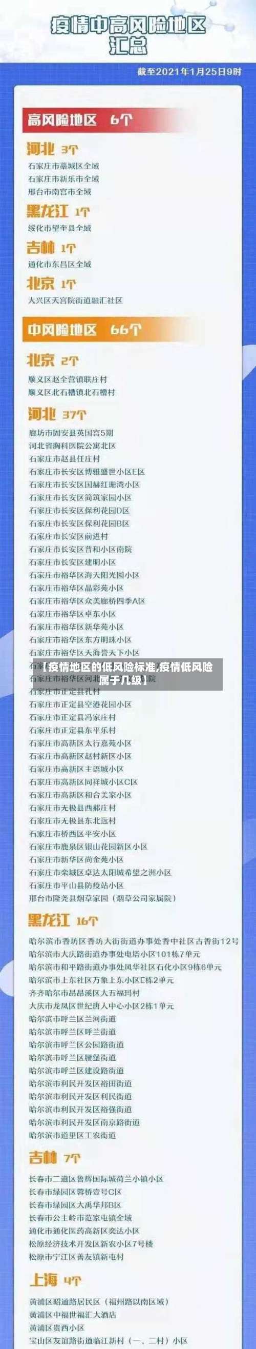 【疫情地区的低风险标准,疫情低风险属于几级】-第1张图片