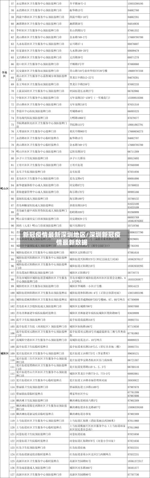 新冠疫情最新深圳地区/深圳新冠疫情最新数据-第2张图片
