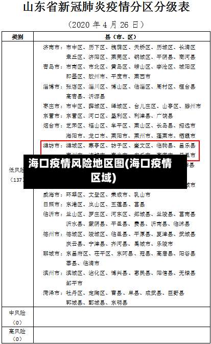 海口疫情风险地区图(海口疫情区域)-第2张图片