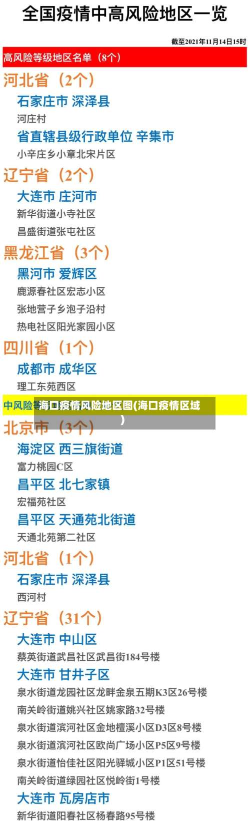 海口疫情风险地区图(海口疫情区域)-第1张图片