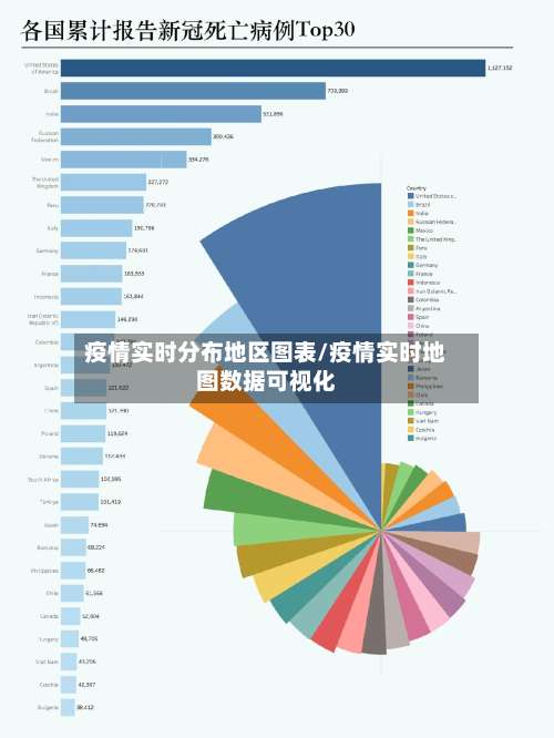 疫情实时分布地区图表/疫情实时地图数据可视化-第2张图片