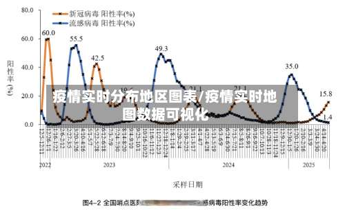 疫情实时分布地区图表/疫情实时地图数据可视化-第1张图片