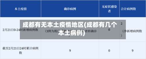 成都有无本土疫情地区(成都有几个本土病例)-第2张图片