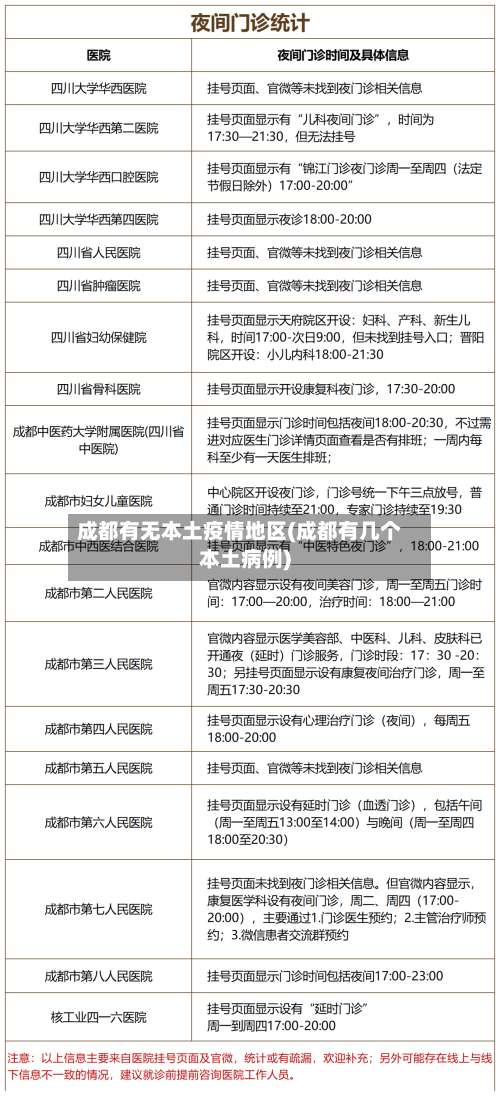 成都有无本土疫情地区(成都有几个本土病例)-第1张图片