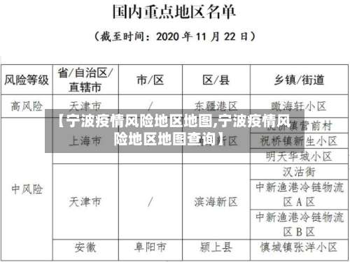 【宁波疫情风险地区地图,宁波疫情风险地区地图查询】-第1张图片