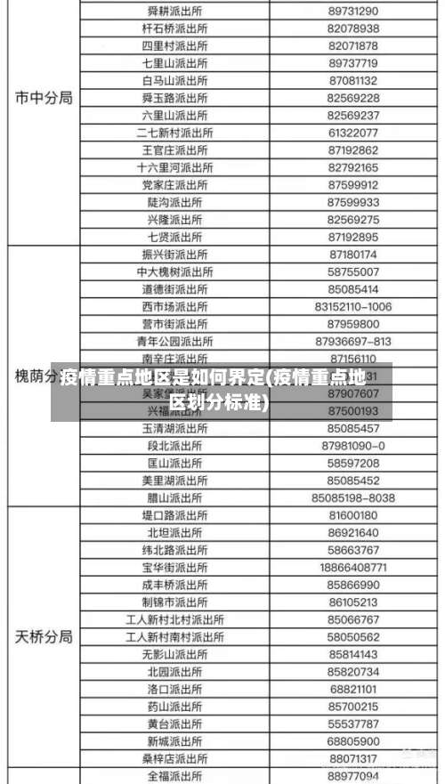 疫情重点地区是如何界定(疫情重点地区划分标准)-第2张图片