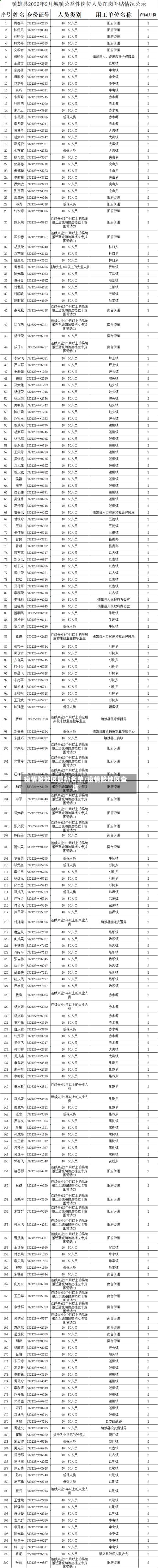 疫情险地区最新名单/疫情险地区查询-第1张图片