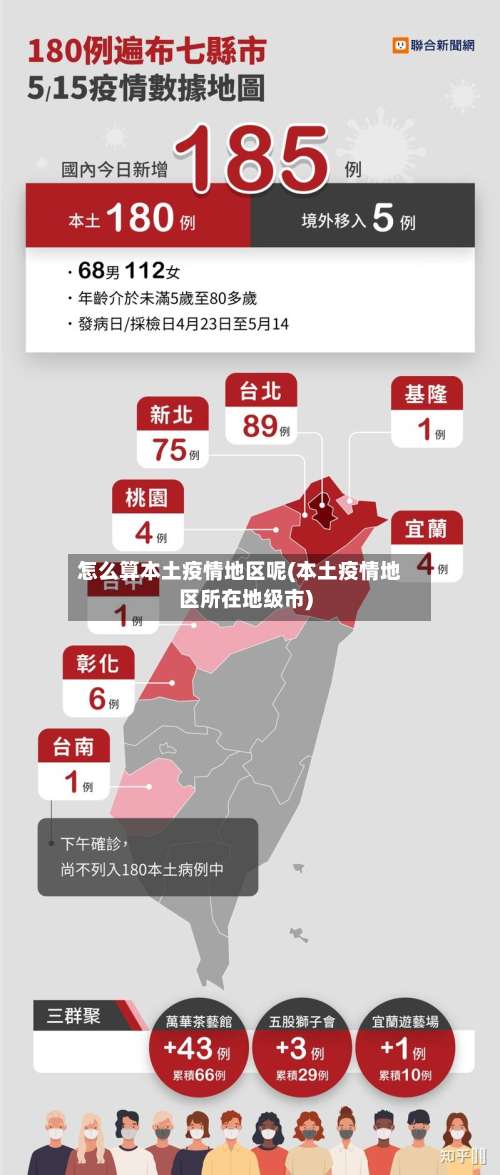 怎么算本土疫情地区呢(本土疫情地区所在地级市)-第1张图片
