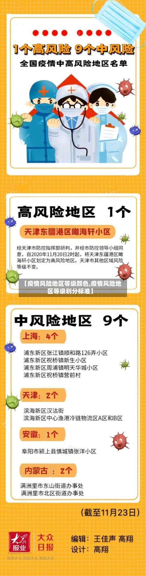 【疫情风险地区等级颜色,疫情风险地区等级划分标准】-第2张图片