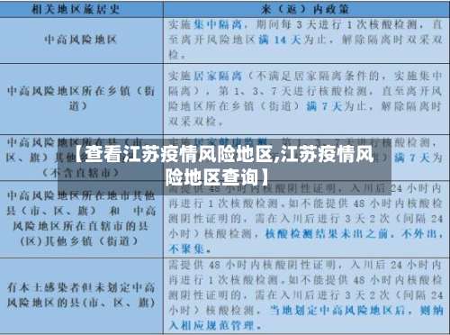 【查看江苏疫情风险地区,江苏疫情风险地区查询】-第3张图片