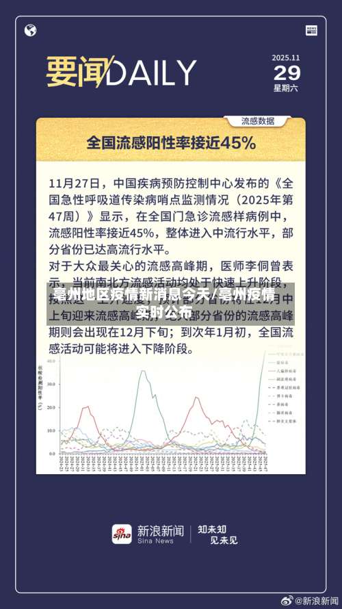 亳州地区疫情新消息今天/亳州疫情实时公布-第1张图片